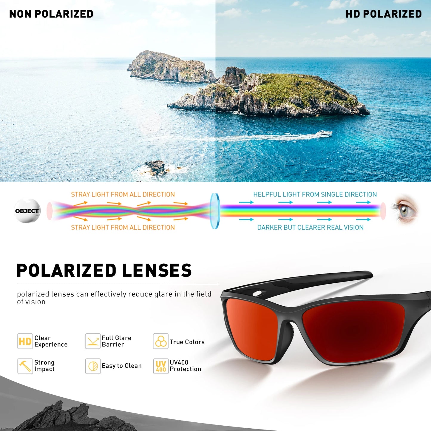 SunPro - Polarized Fishing and Sports Sunglasses for Men and Women